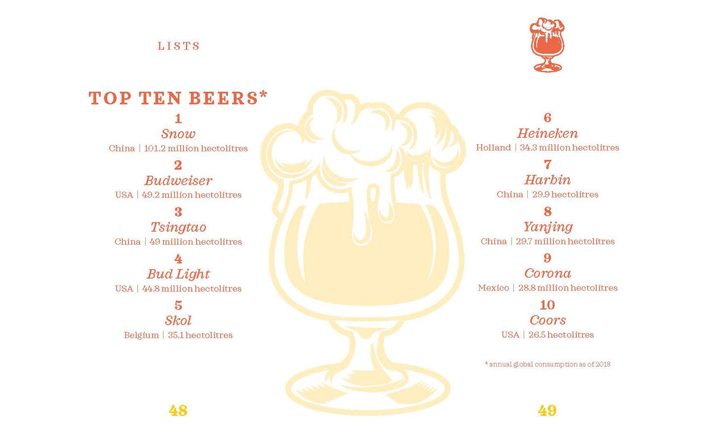 The Little Book of Beer: Brewed to Perfection