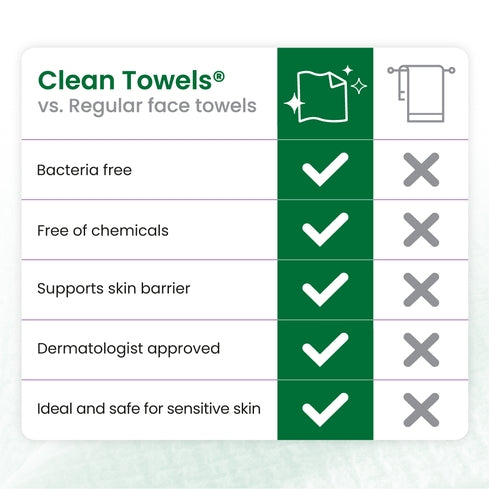 Clean Skin Club: XL Original, Blemish Control, Healthy Aging, or Sensitive Skin