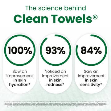 Clean Skin Club: XL Original, Blemish Control, Healthy Aging, or Sensitive Skin